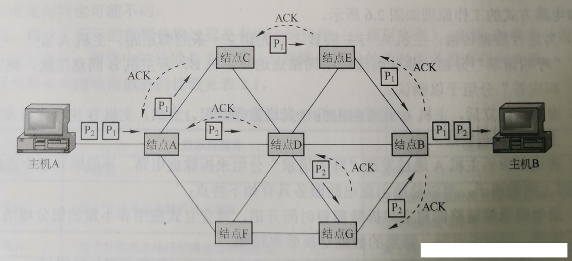 Datagram-sending-method