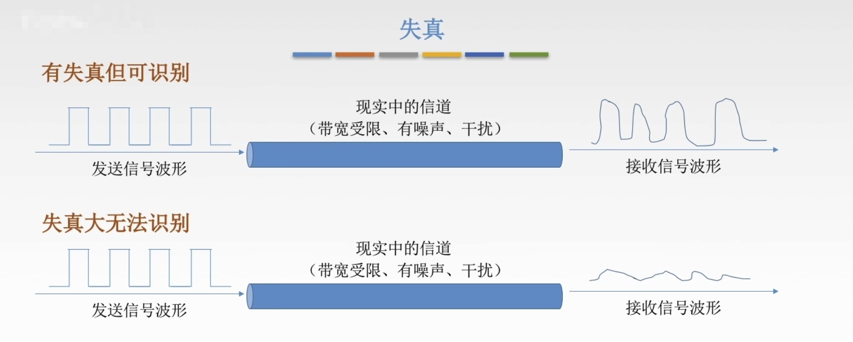 Electrical-signal-distortion-problem