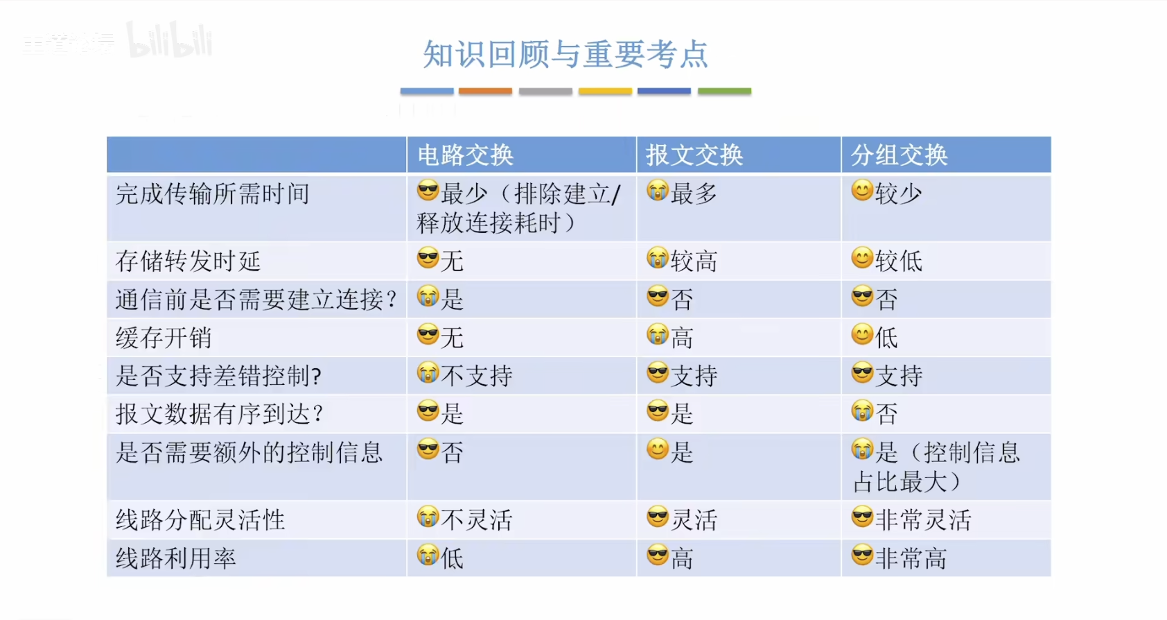 Performance-Comparison-Summary
