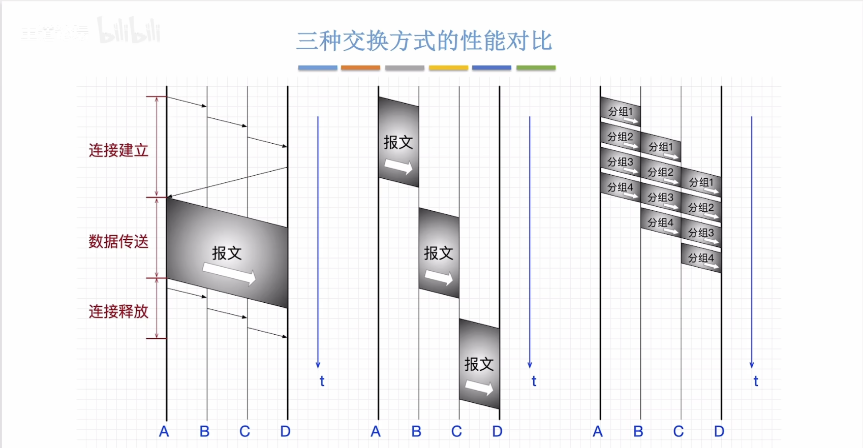 Performance-Comparison-of-Data-Exchange Technologies