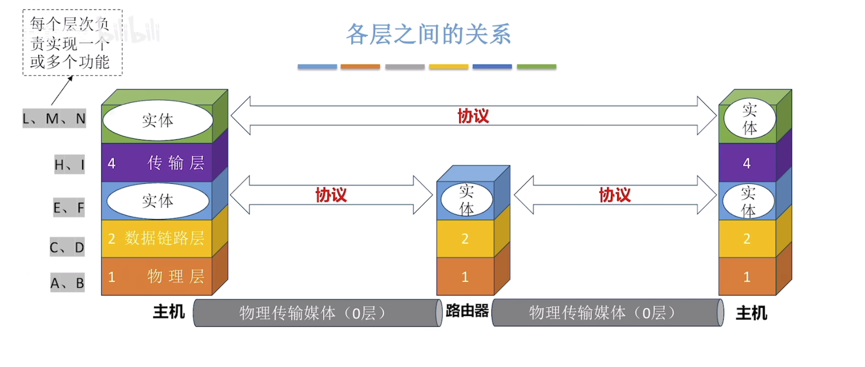 The-relationship–between-hierarchical-structures