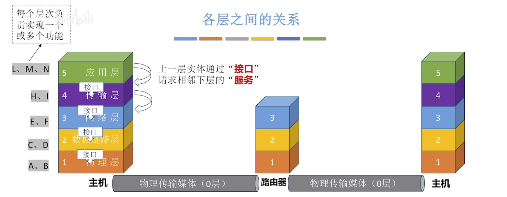 Vertical-relationship-of-hierarchical-structure