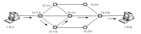 Virtual-circuit-transmission-method
